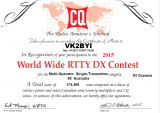 CQ-Worldwide-Contest-RTTY-2015