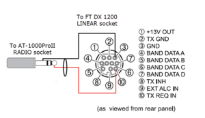 TX REQ IN